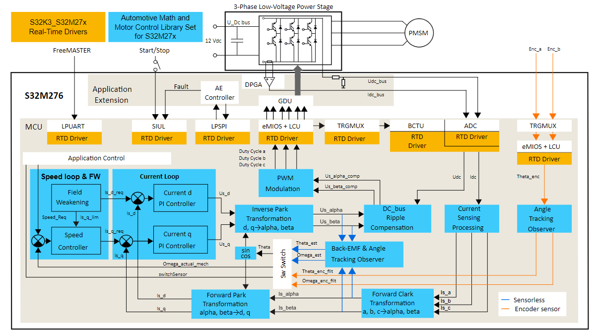 Schéma du circuit d'application - NXP Semiconductors Carte de conception de référence S32M276SFFRD